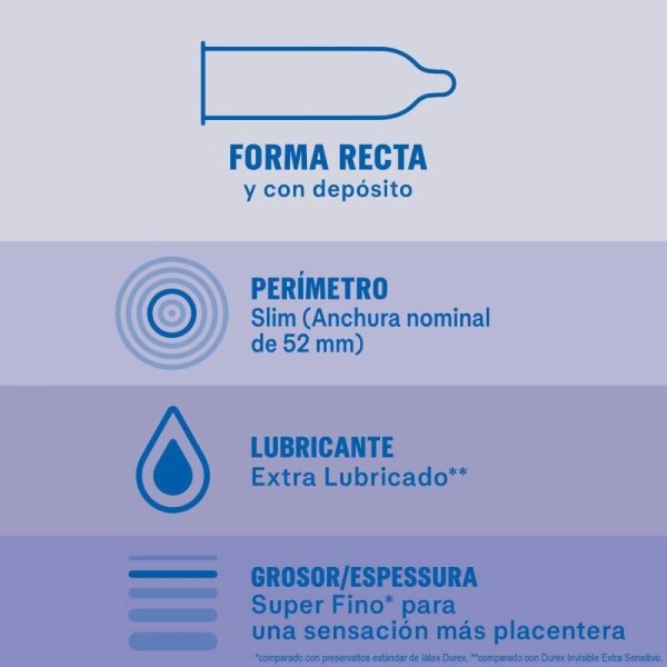 DUREX - INVISIBLE EXTRA LUBRICADO 12 UNIDADES CONDONES DUREX - Se