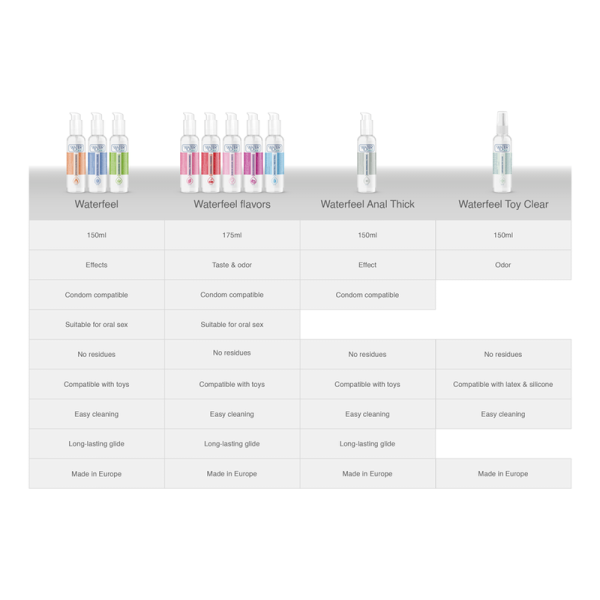 Waterfeel Lubrifiant Effet Froid 150ml - Achat Discret & Pas Cher