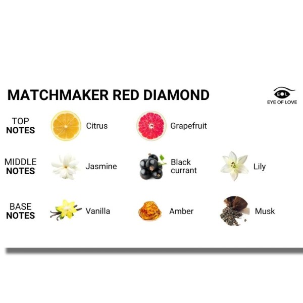EYE OF Love - Matchmaker Bougie DE Massage Diamant Rouge Latti...
