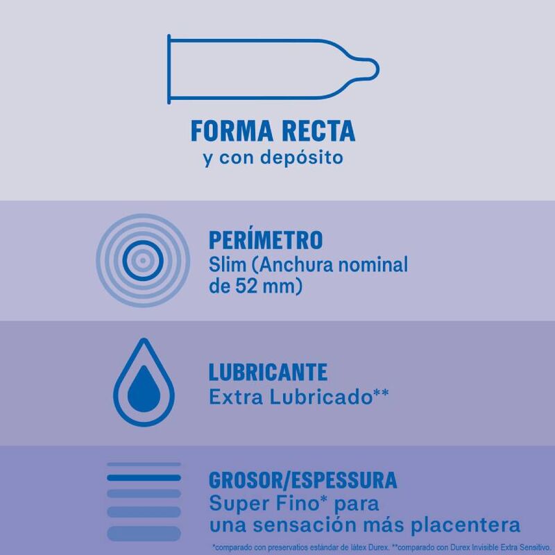 Préservatifs invisibles extra-lubrifiés — DUREX CONDOMS