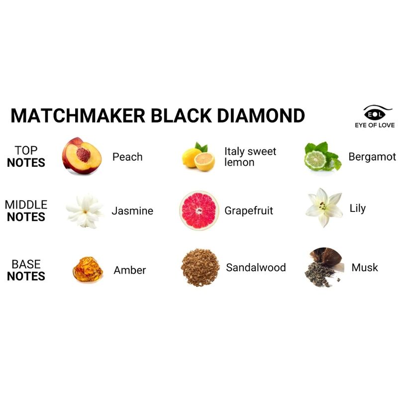 Vela de masaje con feromonas Matchmaker — EYE OF LOVE