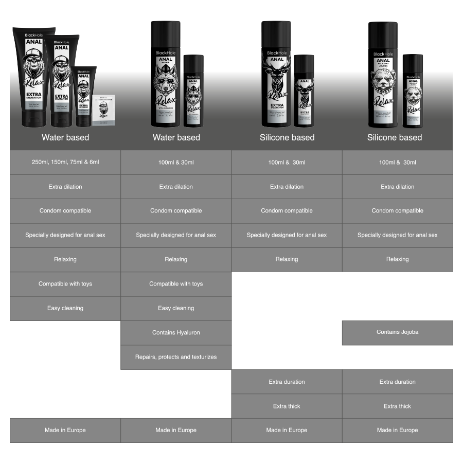 Gel lubrifiant anal relaxant au jojoba, base silicone — BLACK HOLE