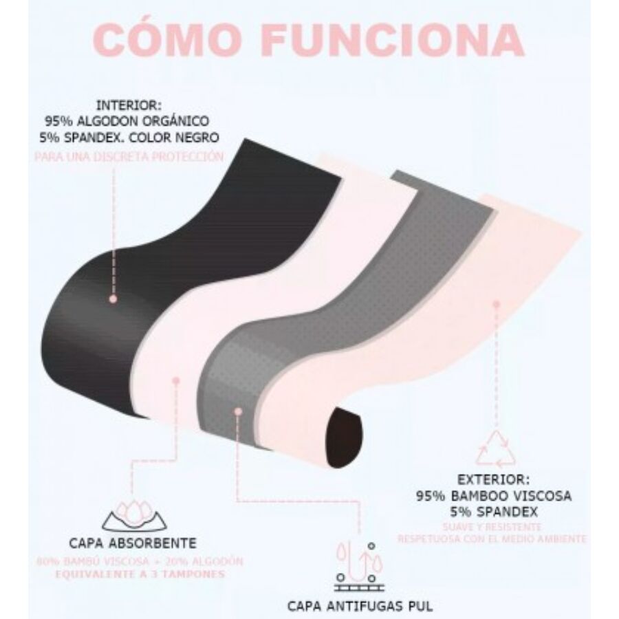Culotte menstruelle absorbante taille M — IRISCUP