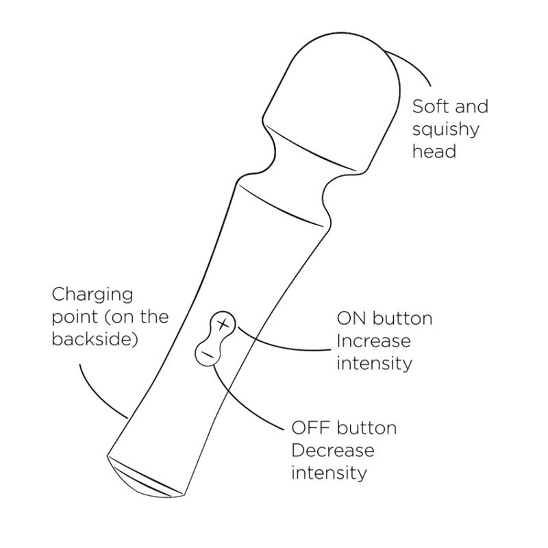 Vibromasseur clitoridien à tête flexible — ROMP